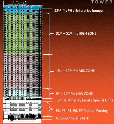 KROMA Tower Concept Summary