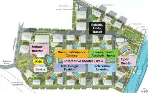 Masterplan (21 hectares of land)